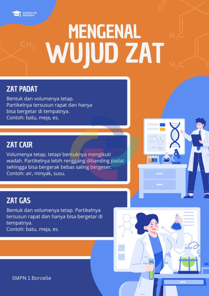 Contoh Zat Gas: Pengertian, Ciri-Ciri, Sifat, dan Contohnya dalam Kehidupan Sehari-hari